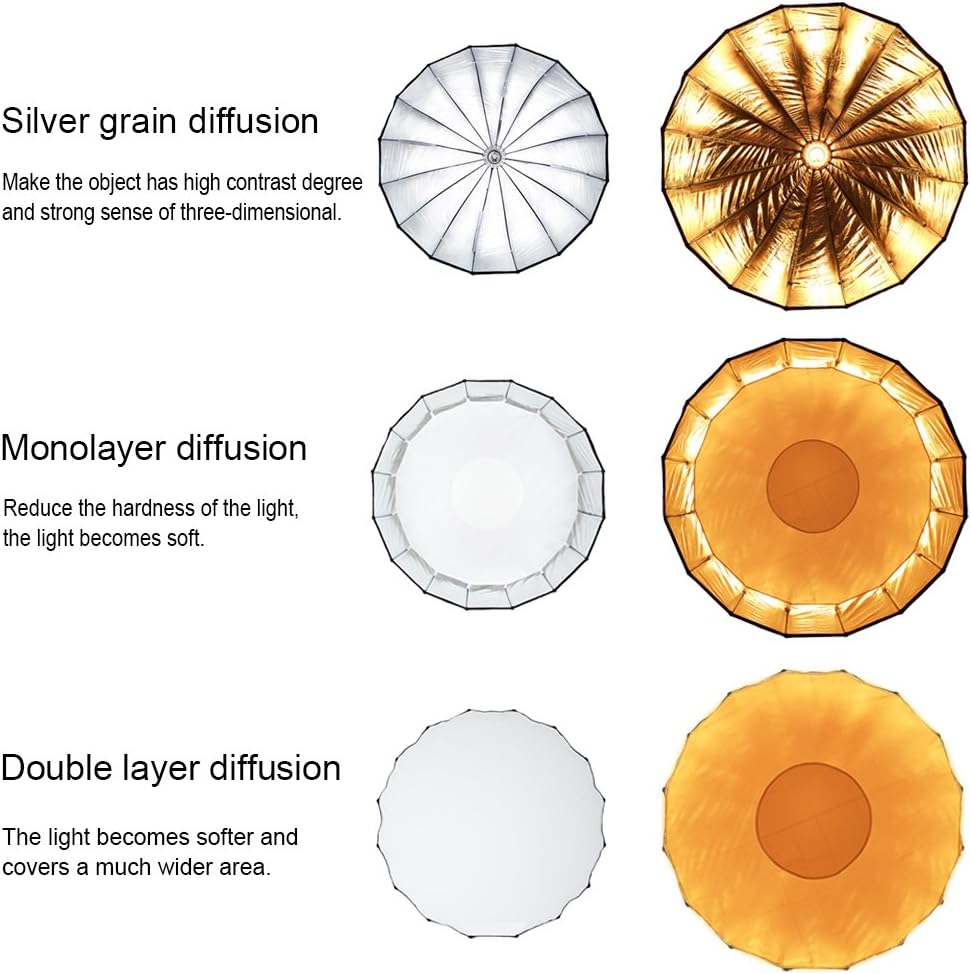 Selens Hexagonal Deep Mouth Pa - مراجعة Parabolic Umbrella Deep وسعره