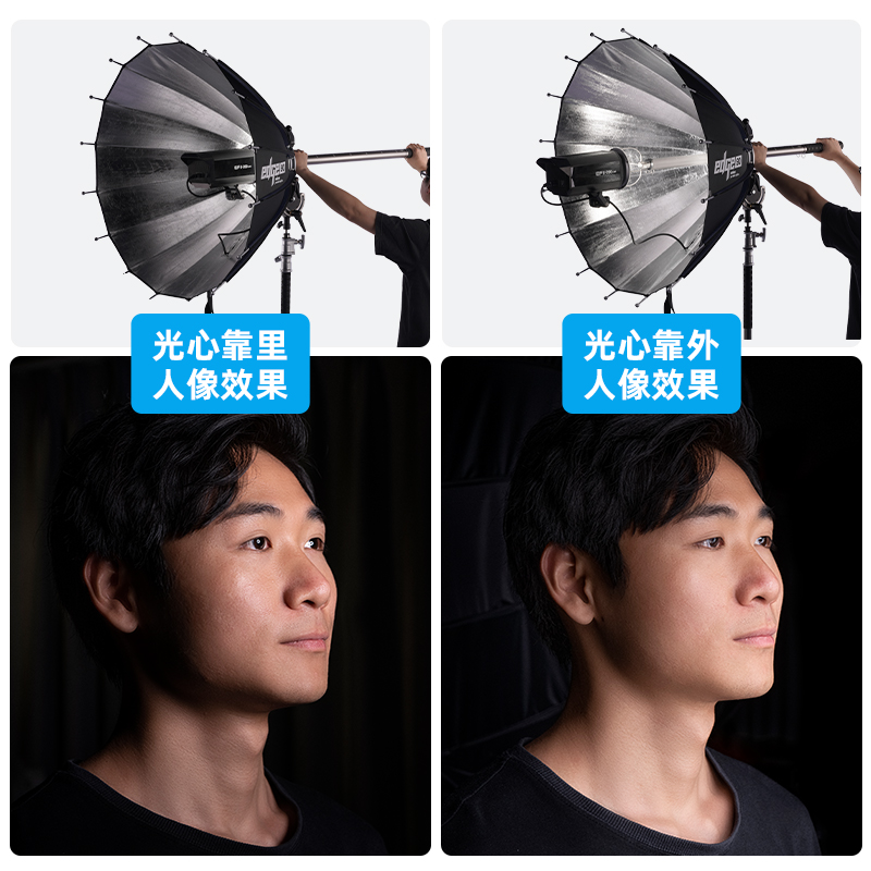 Deep mouth boundary parabolic  - مراجعة Parabolic Umbrella Deep وسعره
